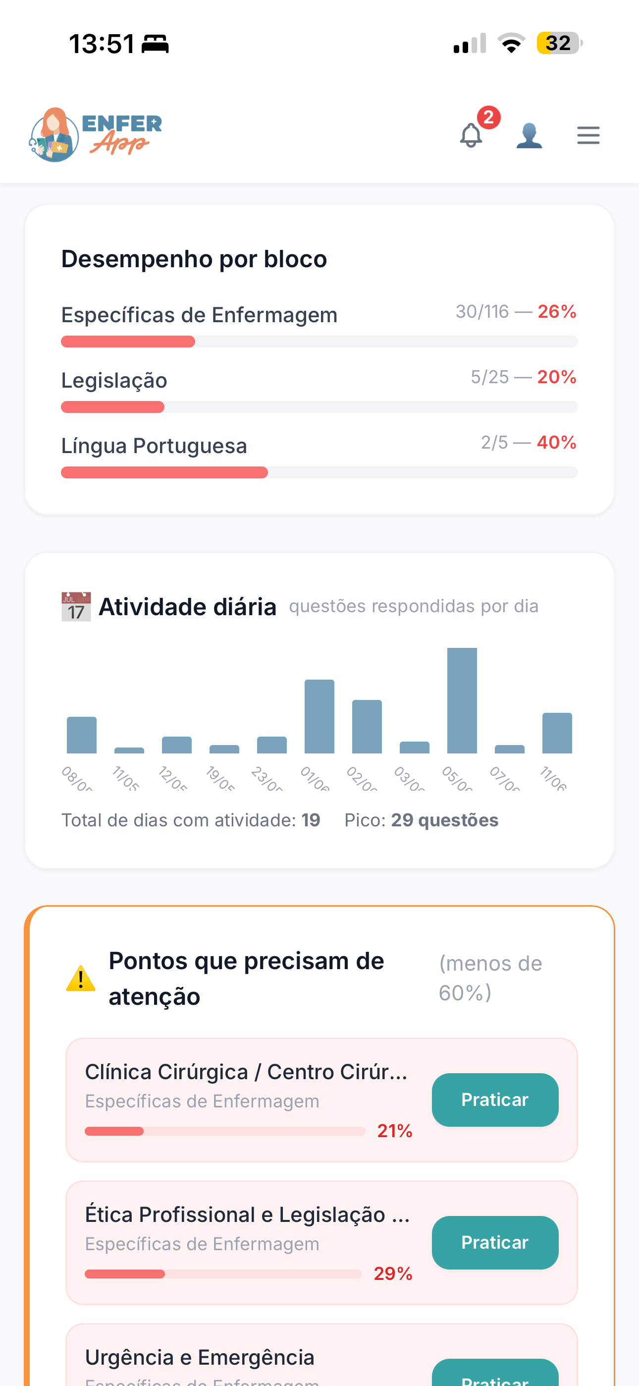 Desempenho